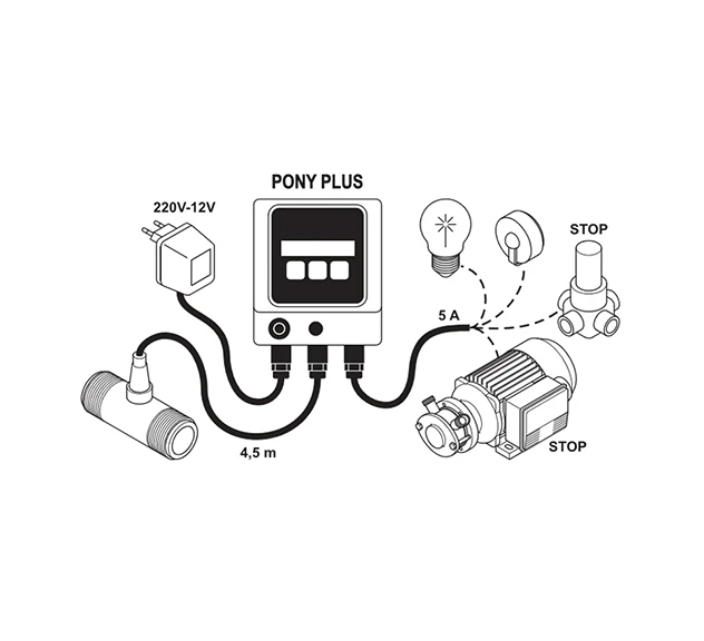 Pony Plus Batch Controller