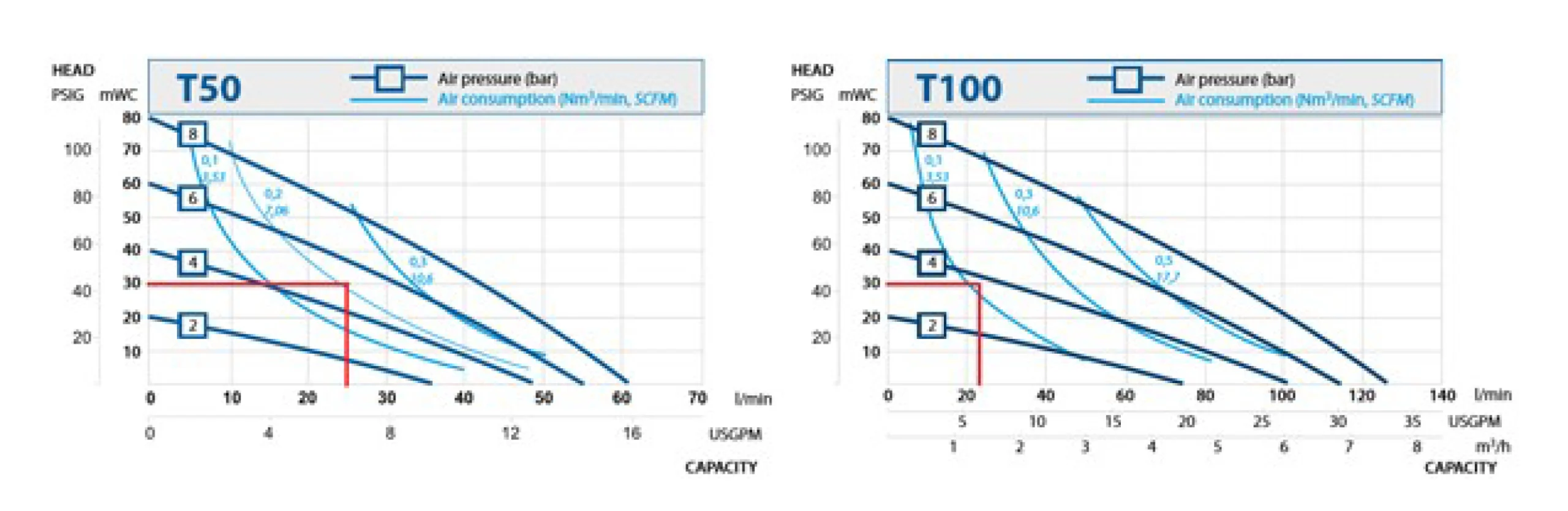 Performance Curve Example