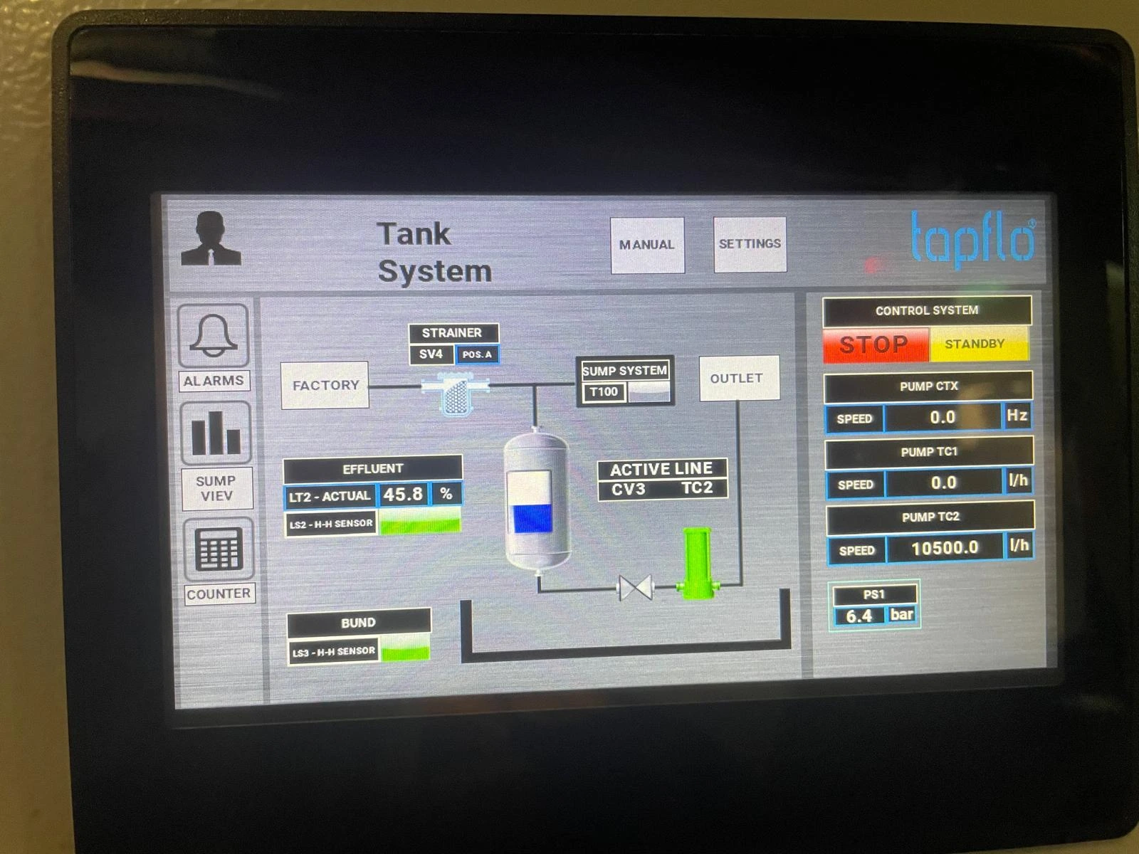 Effluent System Control